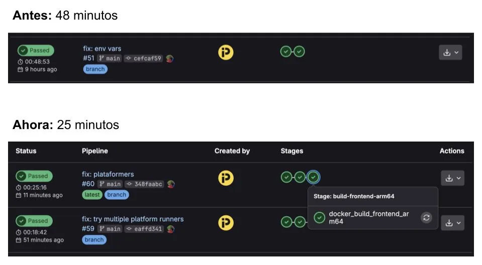 Cómo bajé mis pipelines a la mitad con un runner ARM64 nativo en Raspberry Pi