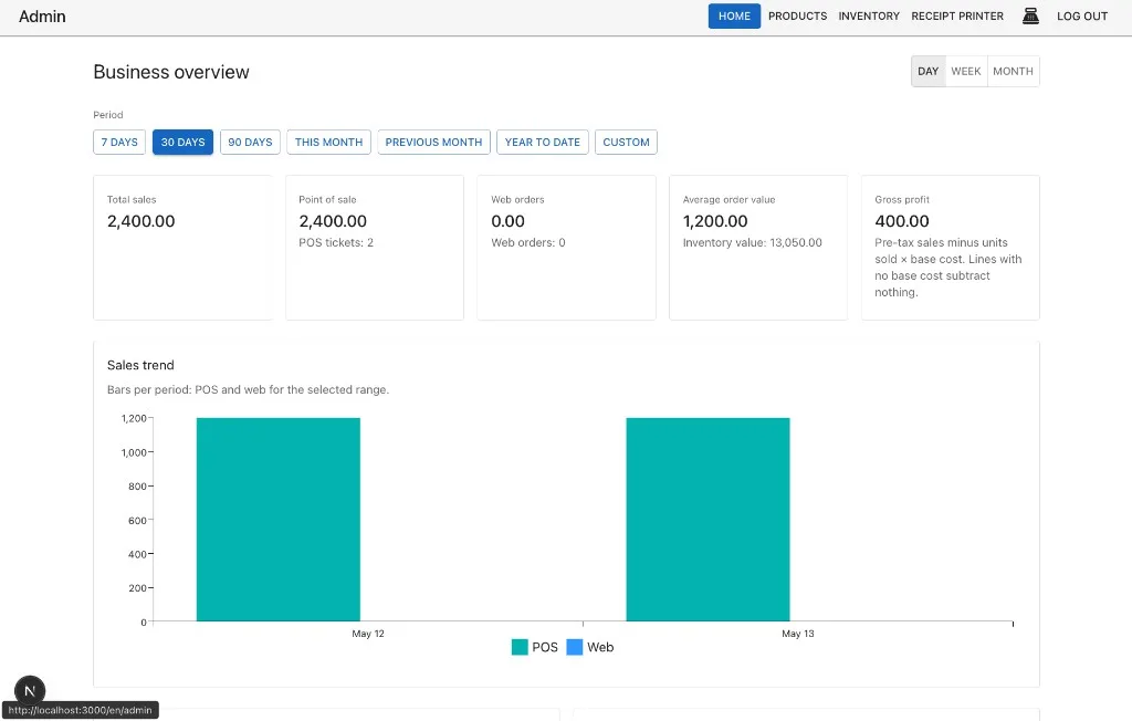 Panel de administración — ventas, inventario y tendencia