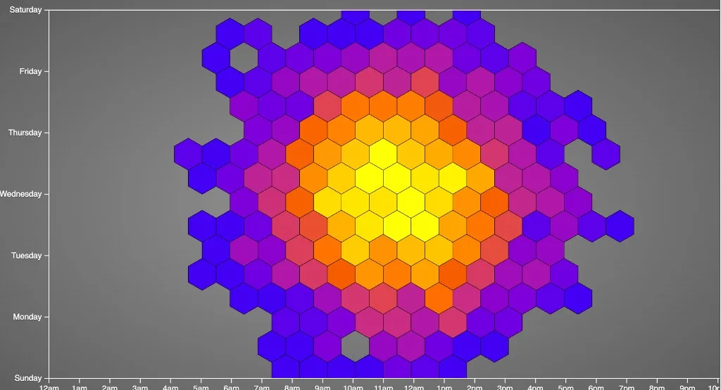 Hex Scatterplots: When a Thousand Points Need a Honeycomb