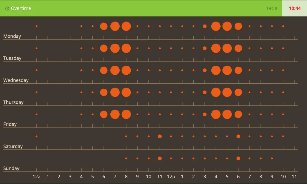 Punch Cards: When the Week Becomes a Grid of Hours
