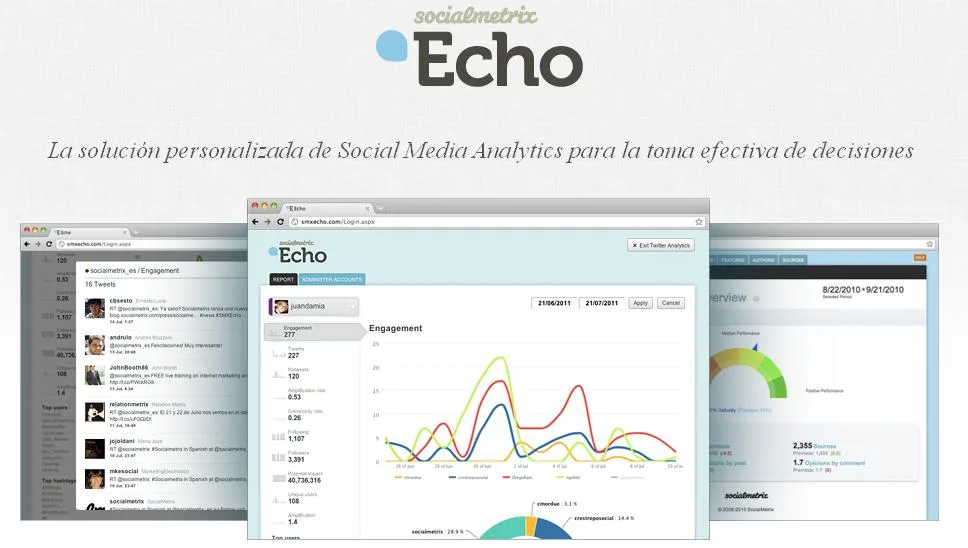 Socialmetrix analytics dashboard with charts and real-time social metrics