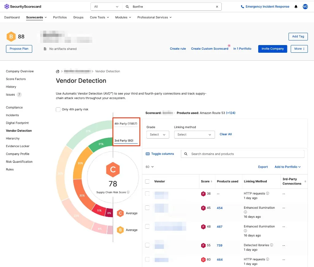 SecurityScorecard Vendor Detection dashboard with supply chain risk score, donut chart, and vendor score table