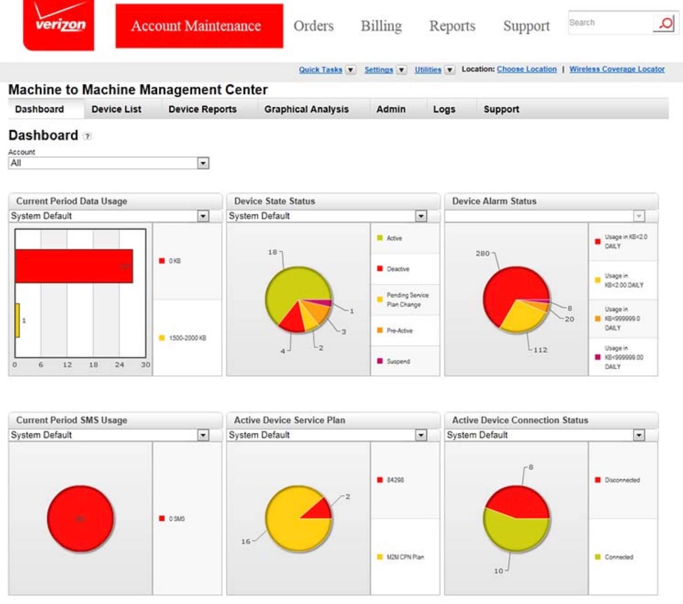 Verizon Business monitoring interface for FIOS and IMS network services