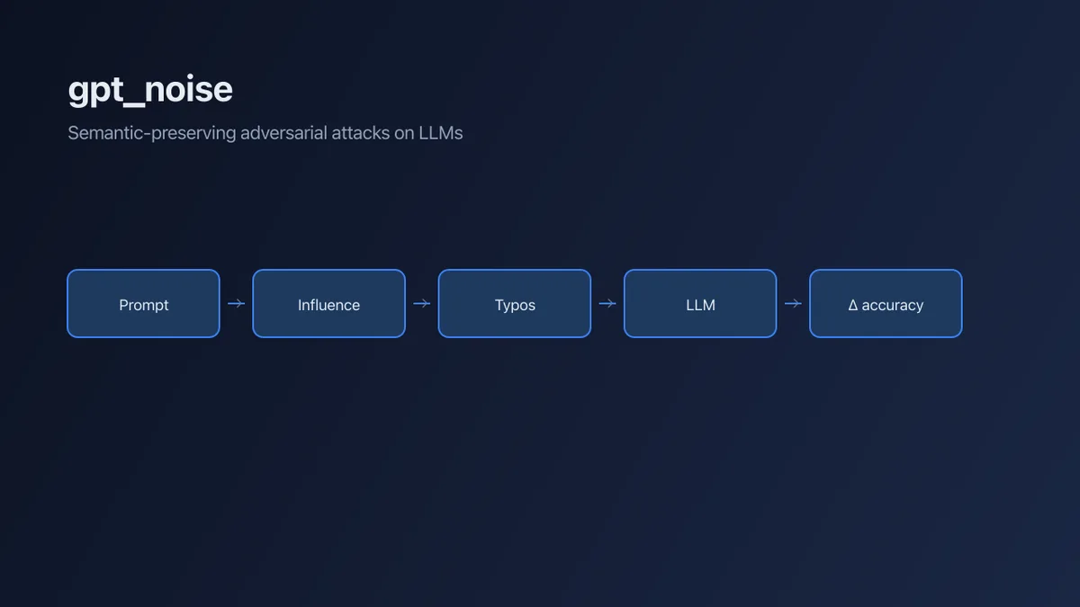 gpt_noise: Semantic-Preserving Adversarial Attacks on LLMs, in Code