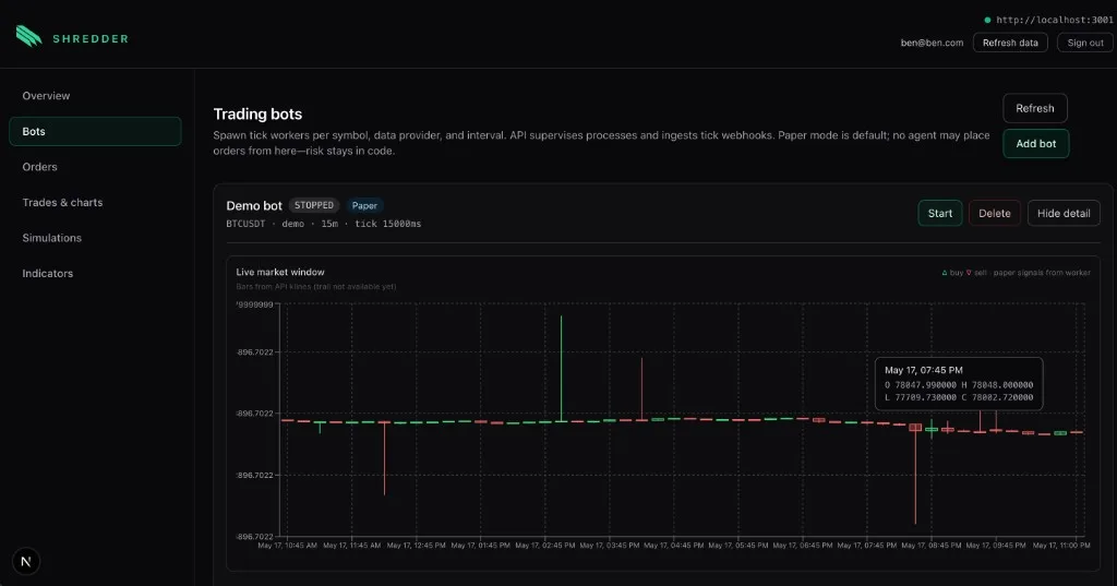 I Built Shredder: An Algo Framework for a Market That Won't Sit Still