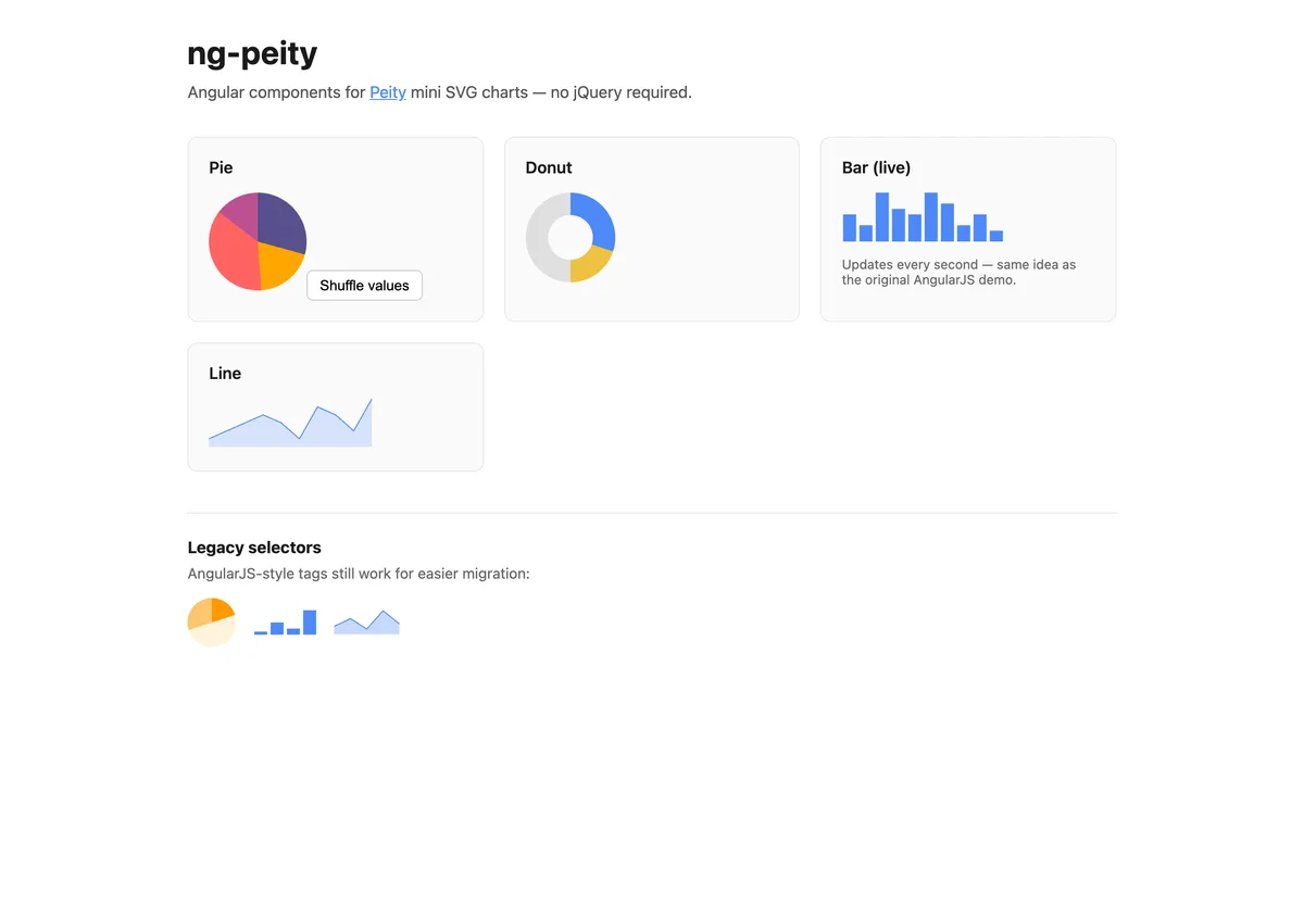 ng-peity: Tiny SVG Charts for Angular—No jQuery Required