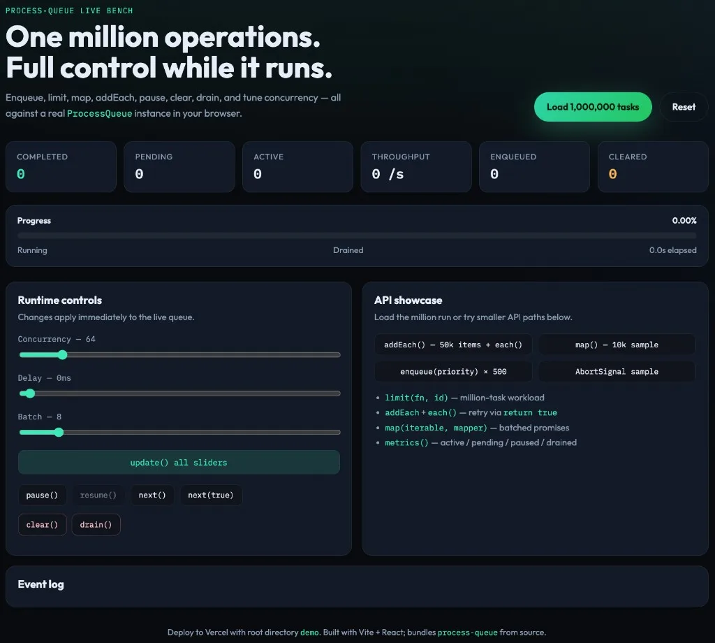 process-queue: One Million Operations, Full Control While It Runs